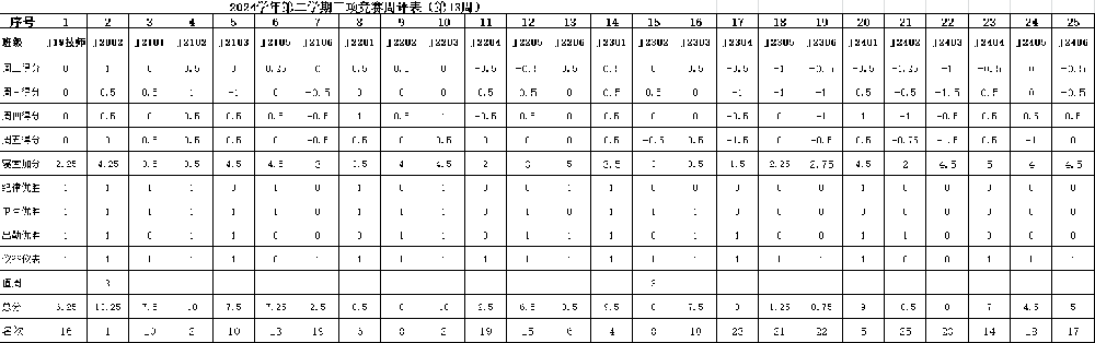 第13周三项竞赛