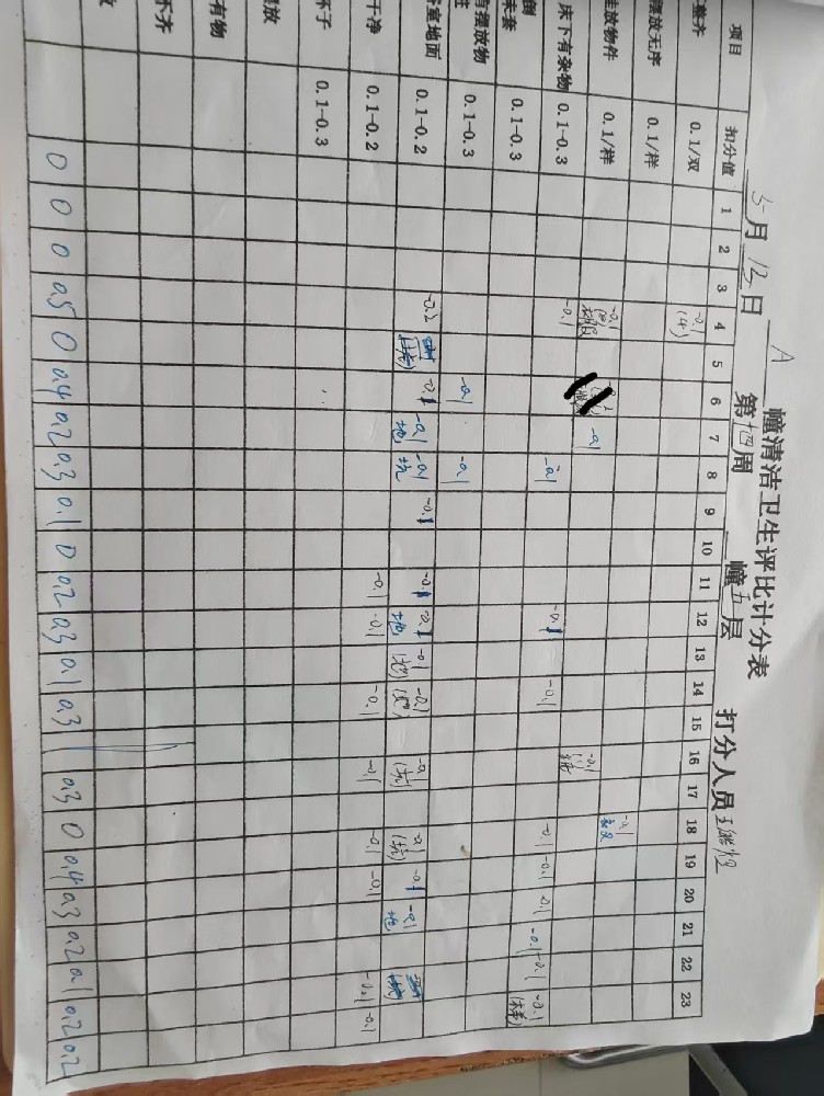 [寝室卫生14-1]A504最差-0.5