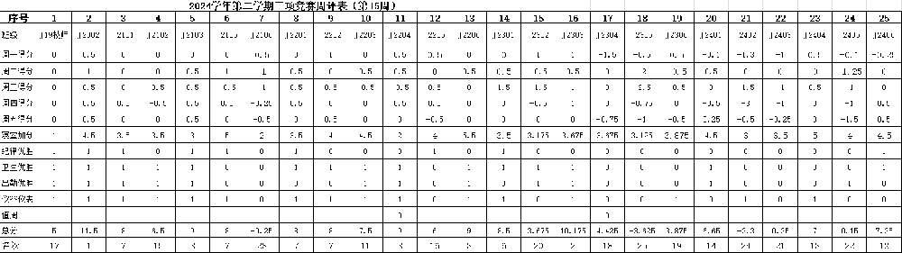 第15周三项竞赛